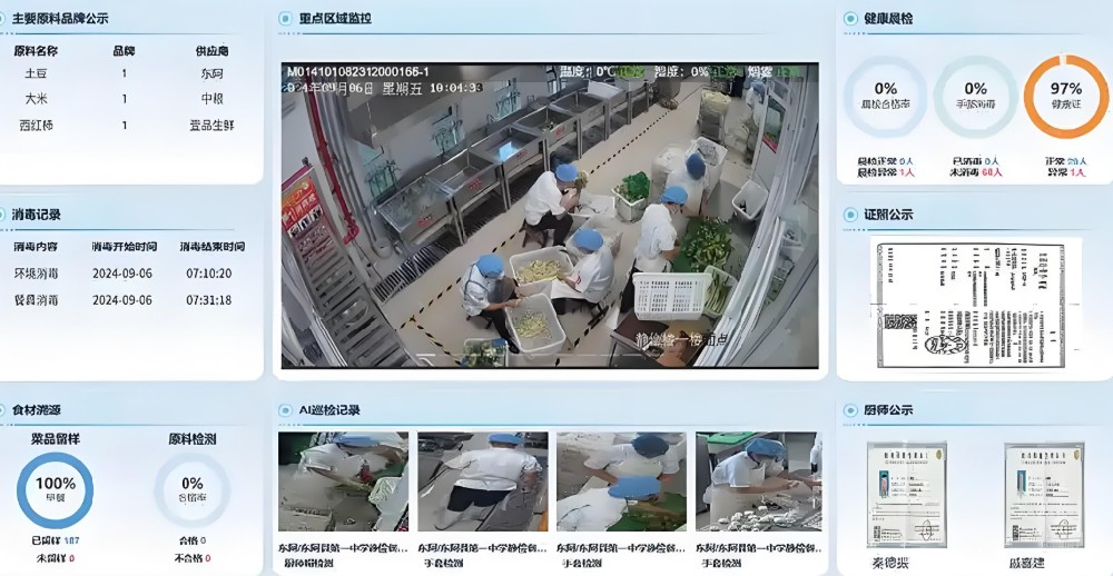 校园食品安全智慧监管平台方案