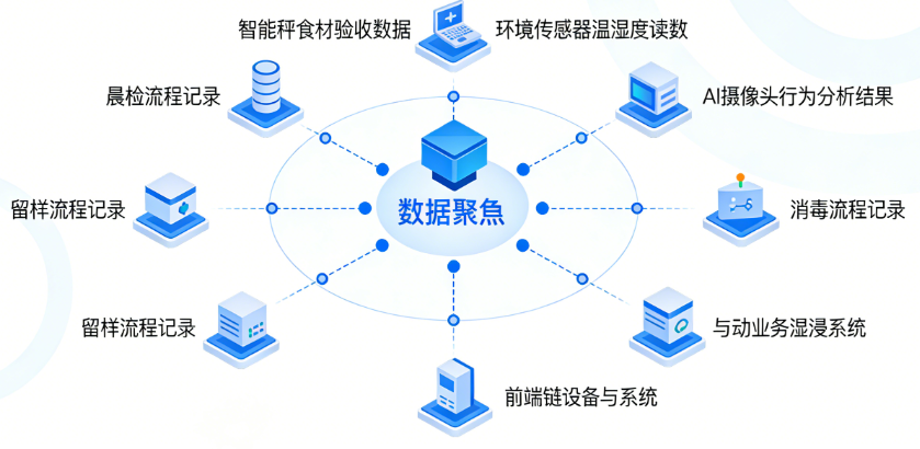 后厨智能驾驶舱：化解食堂管理难题