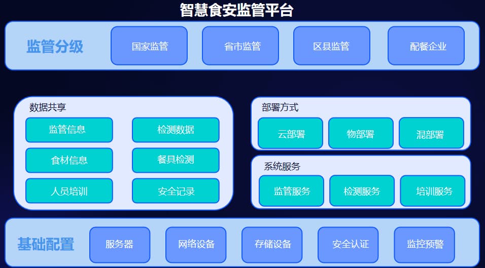 八个常见误区逐个拆解，后厨消防安全监测系统让值班人员第一时间响应