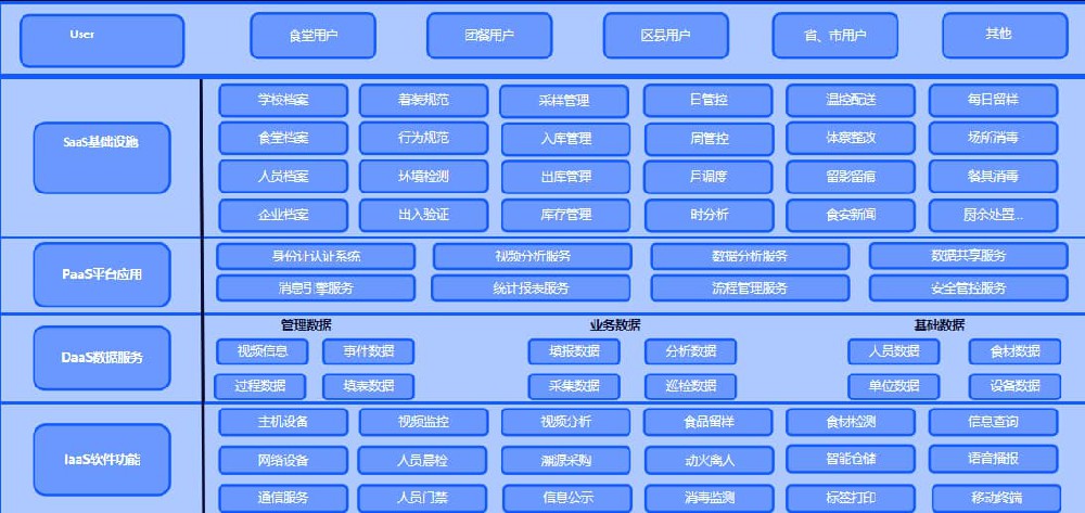 八个常见误区逐个拆解，食堂安全管理系统运营效率与安全水平同步提升
