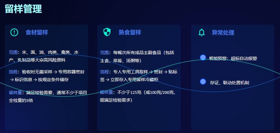 八个常见误区逐个拆解，食堂能耗监控系统管理层随时查看用能趋势