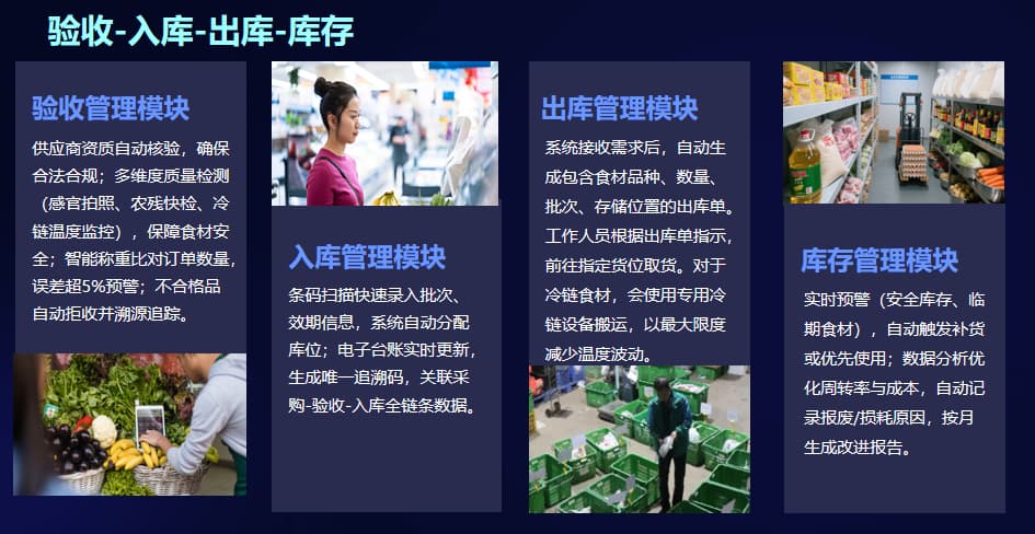 冷库温度还在人工抄表？冷链数据溯源系统少一点损耗，多一分安心