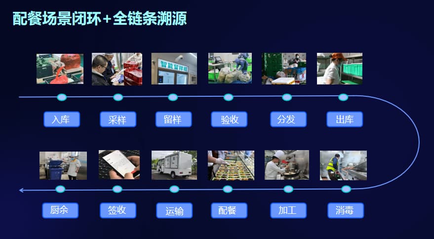 冰箱超温没人及时发现？食材仓储环境监测系统把断链风险变成可预警数据