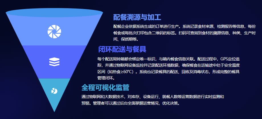 从试点到全面铺开，后厨水电气能耗采集系统让每一度电都花得明白