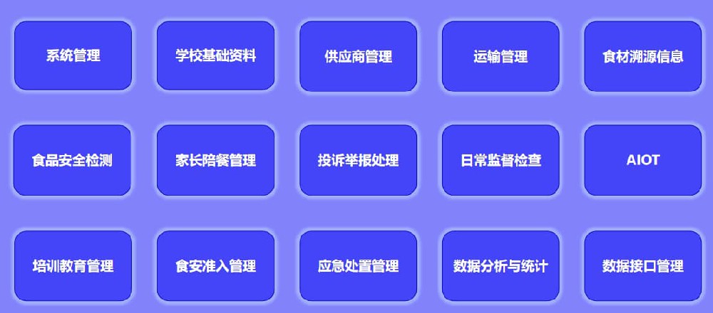 从签到表到刷脸打卡，厨房考勤管理系统代签与补卡行为有据可查
