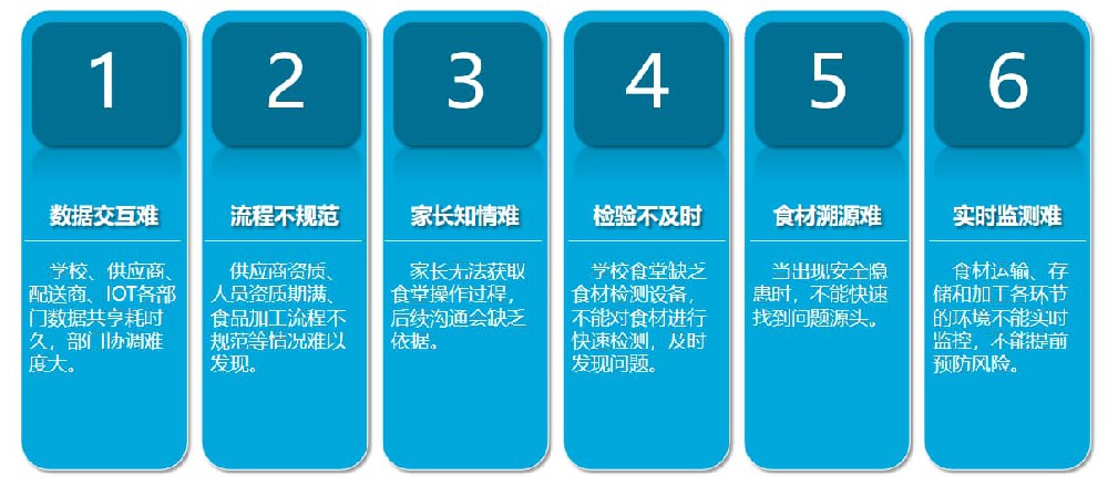 八个常见误区逐个拆解，紫外线消毒时长管控系统未达标即刻提醒补做消毒