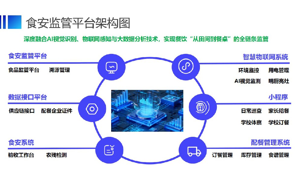 冷库温度还在人工抄表？冷链数据溯源系统少一点损耗，多一分安心