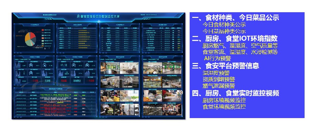 五个信号提醒你该升级了，厨房安全管理系统把设备数据统一接入一张网