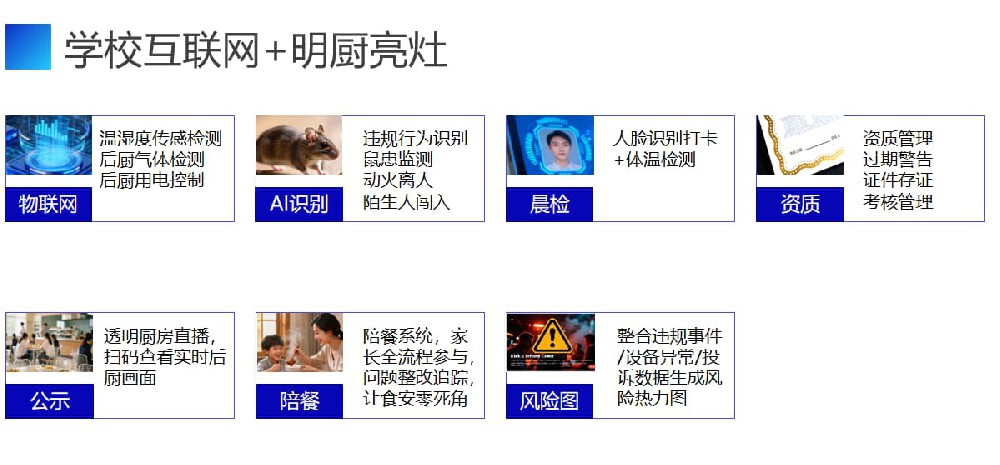 冰箱超温没人及时发现？仓储温湿度曲线分析系统守住入库到出库的温度关