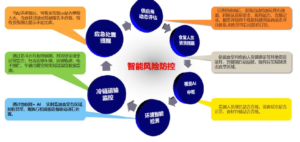 冷库温度还在人工抄表？冷链温度在线预警系统异常秒级推送到责任人手机