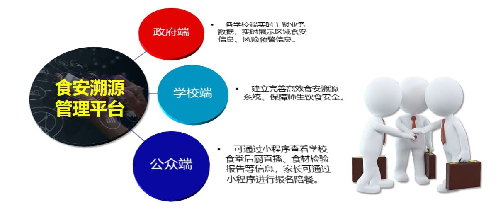 从试点到全面铺开，食堂后厨物联网监管系统整改任务闭环有人跟到底