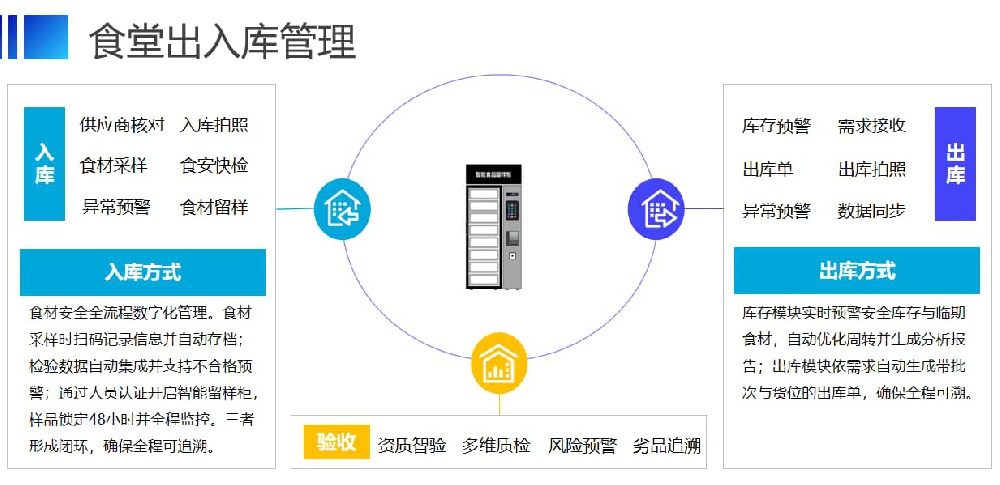 八个常见误区逐个拆解，食堂冰柜温湿度监控系统从被动补救转向主动预防