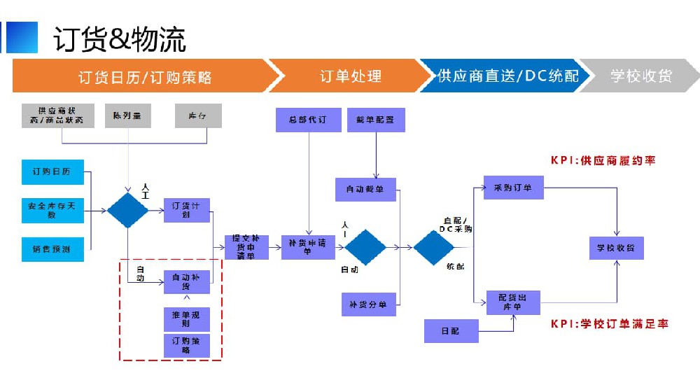 八个常见误区逐个拆解，食堂安全管理系统运营效率与安全水平同步提升