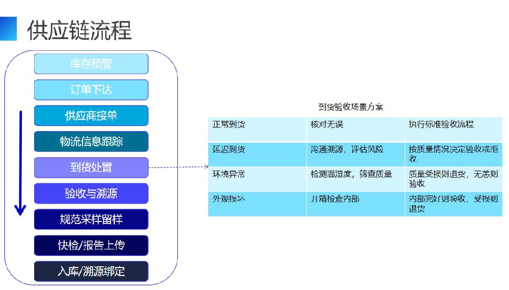 八个常见误区逐个拆解，食堂能耗管理系统用数据说话，节能不再靠感觉