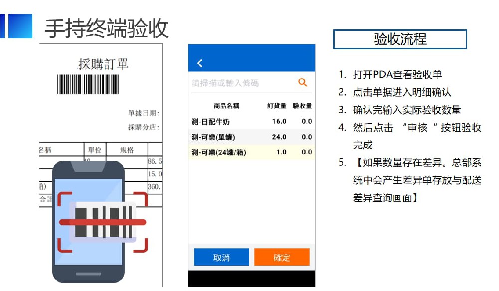 从试点到全面铺开，团餐后厨一体化监管平台让总部远程监管真正落地