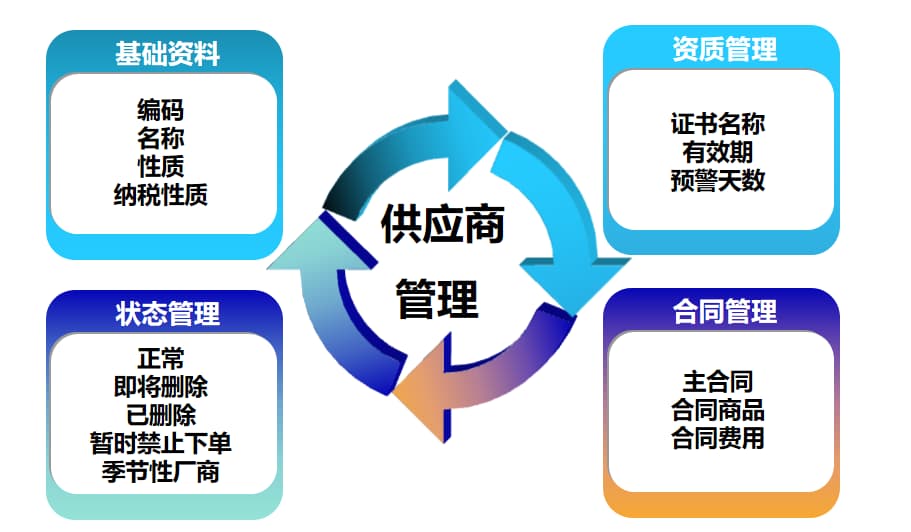 八个常见误区逐个拆解，边缘智能分析盒子系统让明厨亮灶真正常态化运行