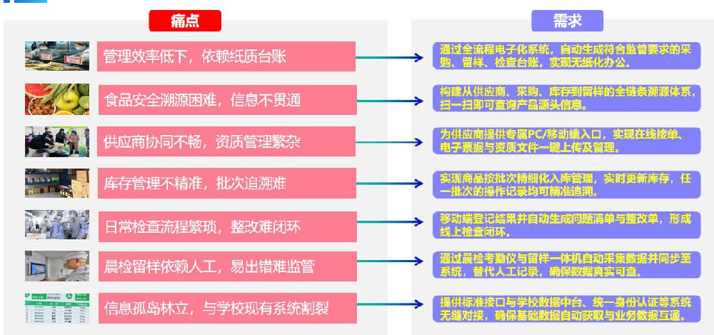 八个常见误区逐个拆解，食堂能耗管理系统用数据说话，节能不再靠感觉