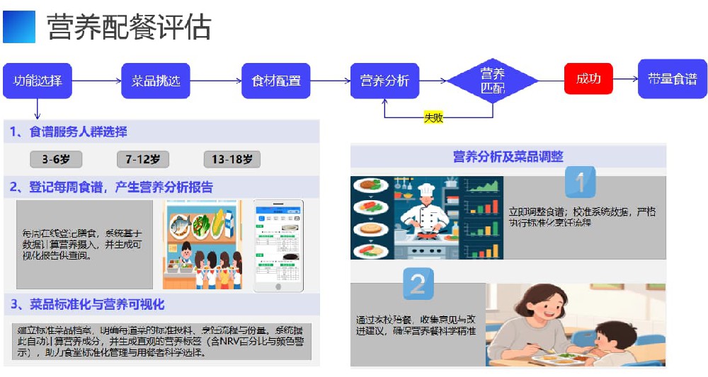 从试点到全面铺开，后厨AI摄像头系统识别结果实时推送到管理端