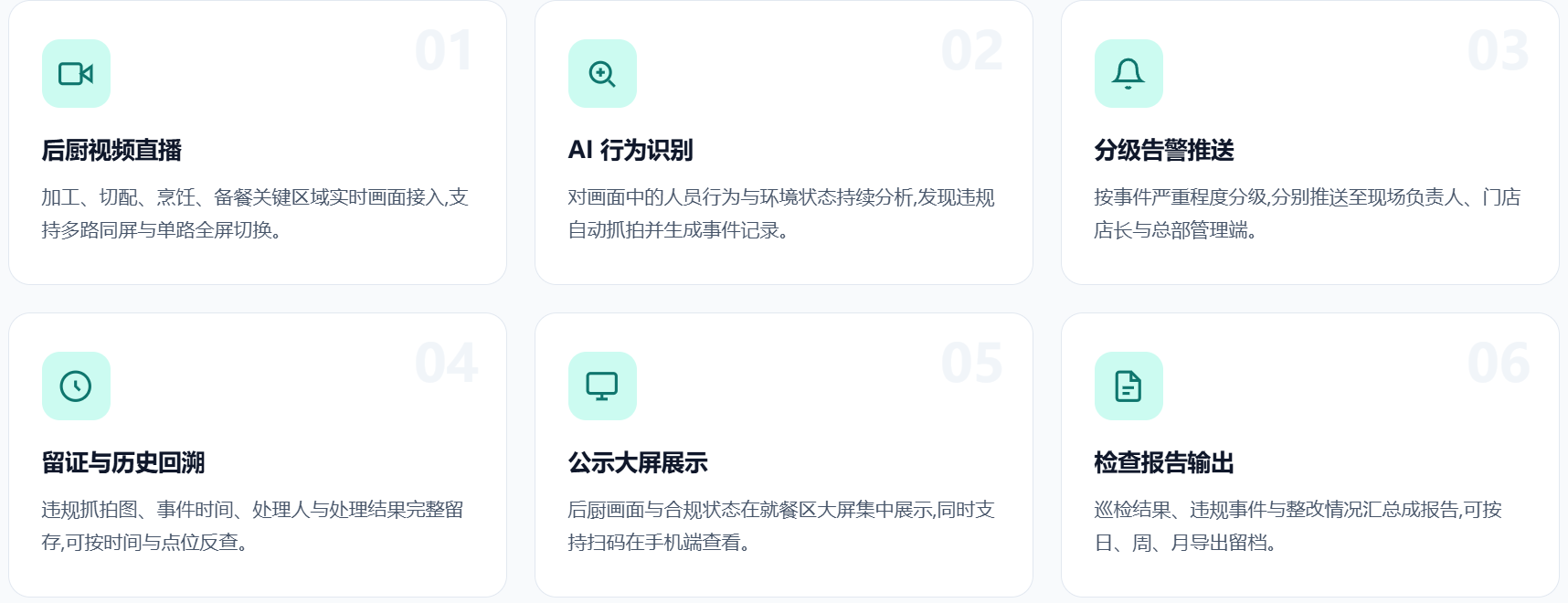明厨亮灶系统功能